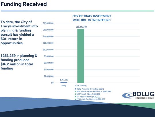What is the City of Tracy getting for its money? Bollig explains